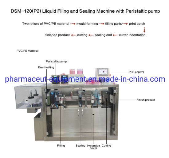 Stand-up Perfume Plastic Ampoule Liquid Forming Filling Sealing Packing Machine (PVC/PE Bottle)