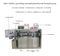 Bfs Plastic Ampoule Beauty Care Cream Blowing Filling Sealing Packing Machine