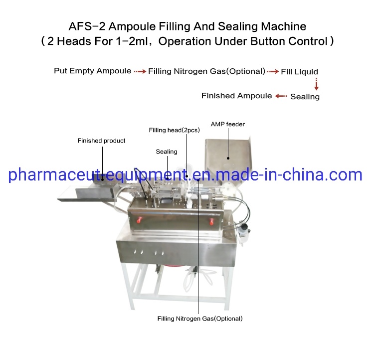 Pharmaceutical Injecting Ampoule Filling Sealing Machine with Button Control (AFS2)