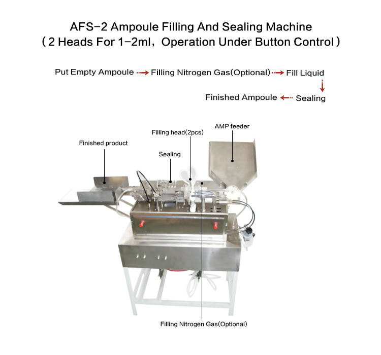 5-10ml Pharmaceutical Injecting Ampoule Filling Sealing Machine with Button Control (AFS2)