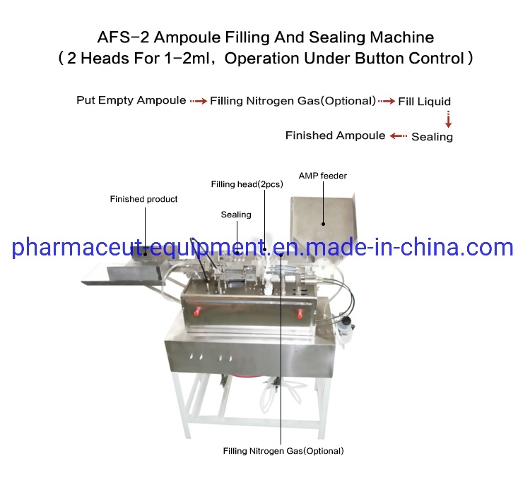 The First Choice Pharmaceutical Glass Cosmetic Ampoule Filling and Sealing Machine (AFS2)