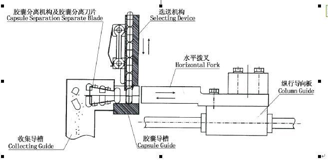 Automatic Capsule Separator Separation Machine for Open Capsule Get Powder/Granule