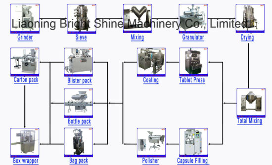 Zp35D Rotary Tablet Press with High Quality Ce Certificate