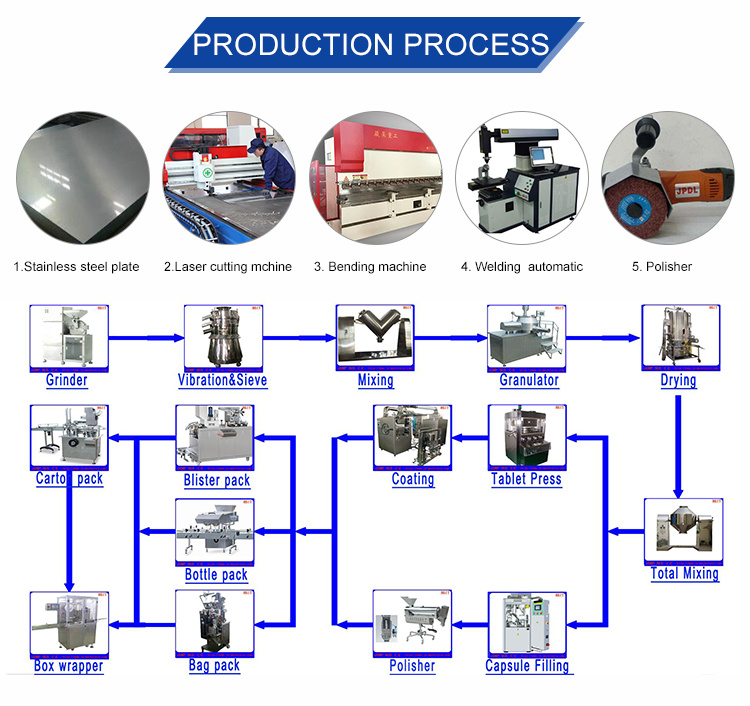 China Factory Universal Grinder Pluverizer with Meet GMP Standards