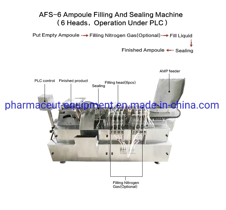 China Afs-6 Pharmaceutica Ampoule Injector Filler Machine for 1ml Ampoule