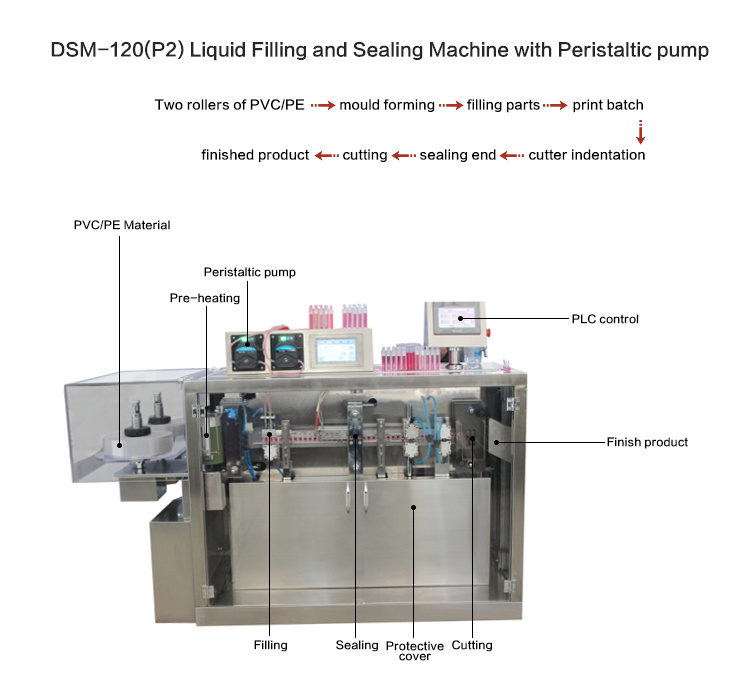 Dsm Hot Sale Plastic Ampoule Liquid Forming Filling Sealing Machine for Electronic Cigarette Oil