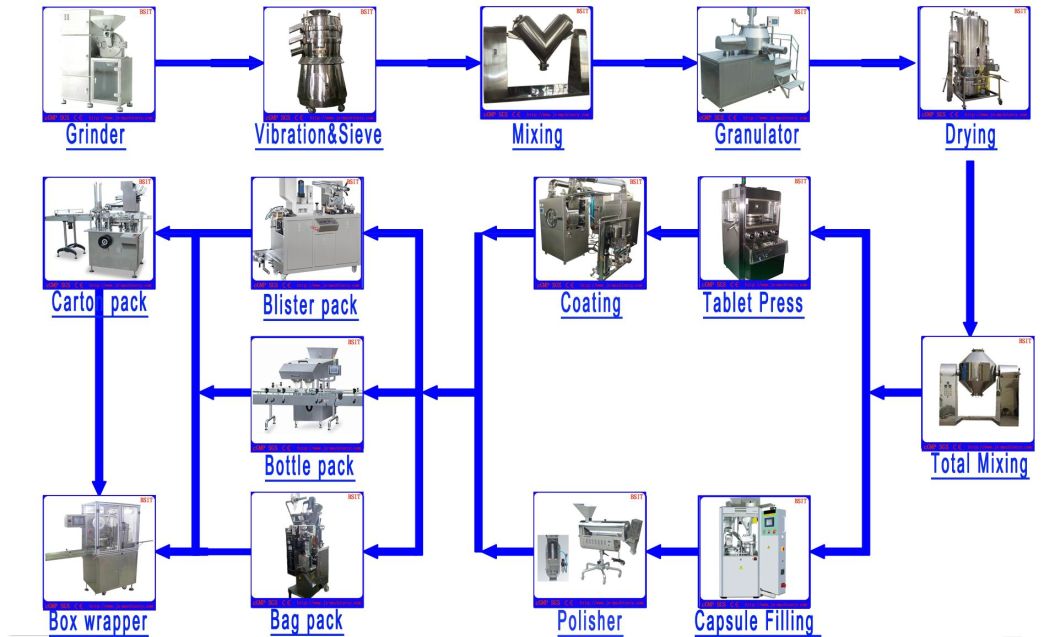 Pharmaceutical SUS304 Factory Price Crusher Machine (30B model)