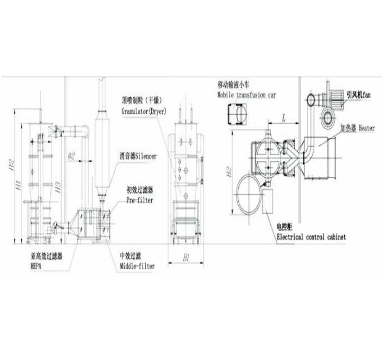 Best Qualitye Pharmaceutical Fluid Bed Coater Machine (Ldp)