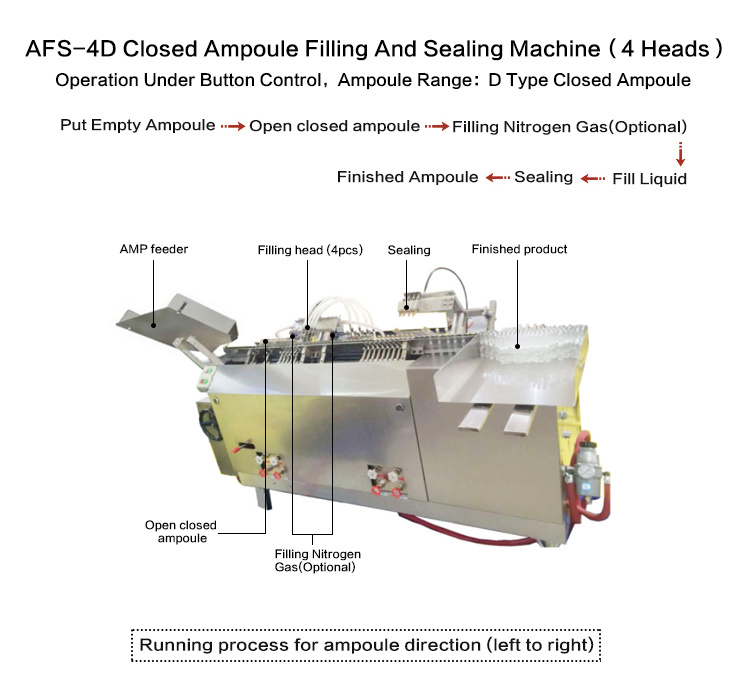 D Model PLC Control Pesticide Ampoule Filling and Sealing Machine (1-2ml)