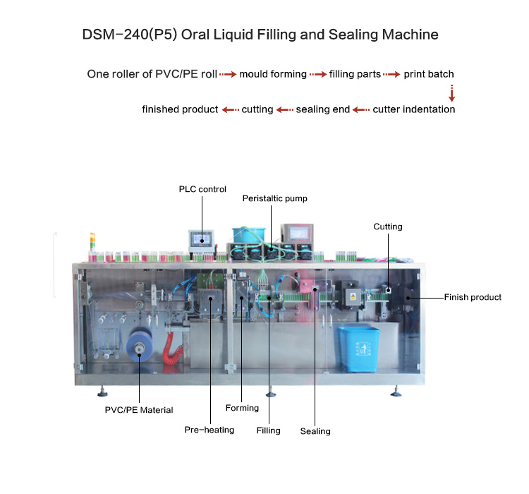 Automatic Cosmetic Cream Plastic Ampoule Filling Sealing Machine with Ce Certificate (DSM)