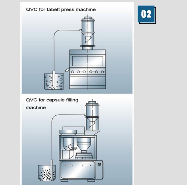 Vacuum Loader Automatic Capsule Filling Machine Qvc