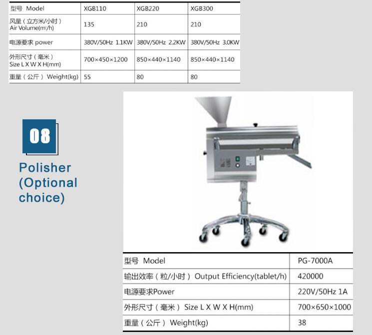 High Precision Fully Automatic Capsule Filling Machine (NJP-500/800/1200)