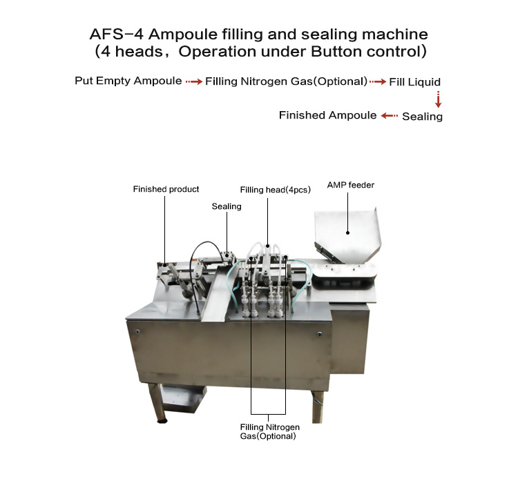 1-2ml Pharma Ampoules Filling and Sealing Machine with 4 Filling Nozzles