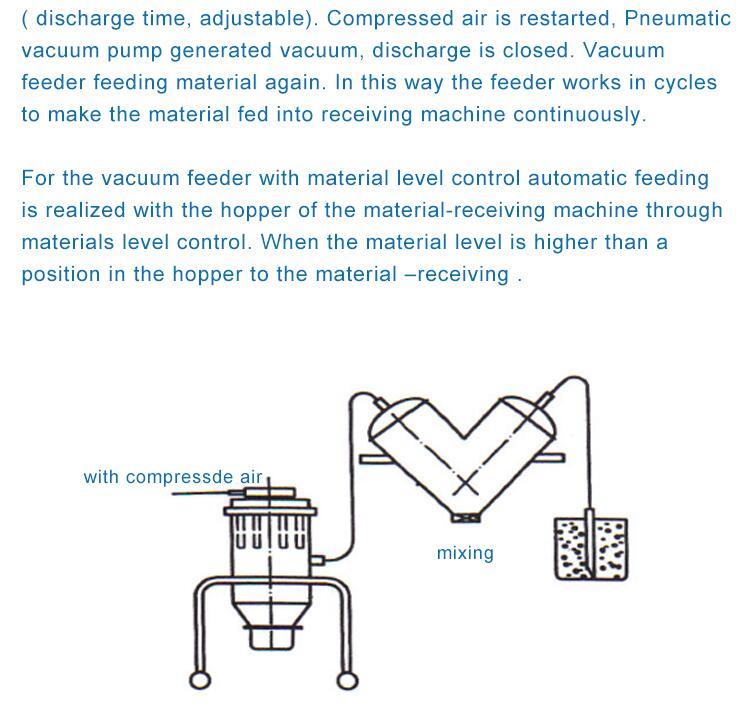 Vacuum Loader Automatic Capsule Filling Machine Qvc