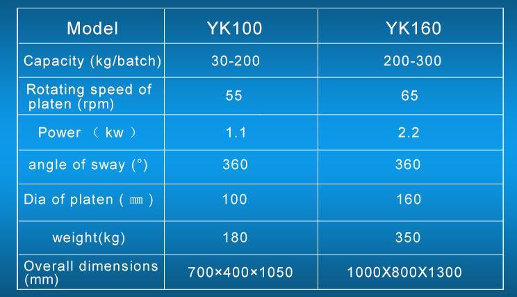 Yk-100 Series Vibrating Granulator Machine