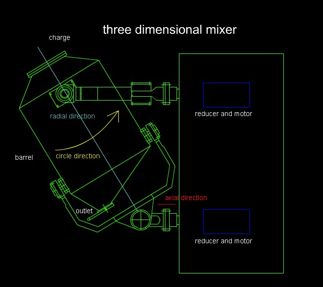 SBH 3D Multi-function Mixing/mixer/blender Machine
