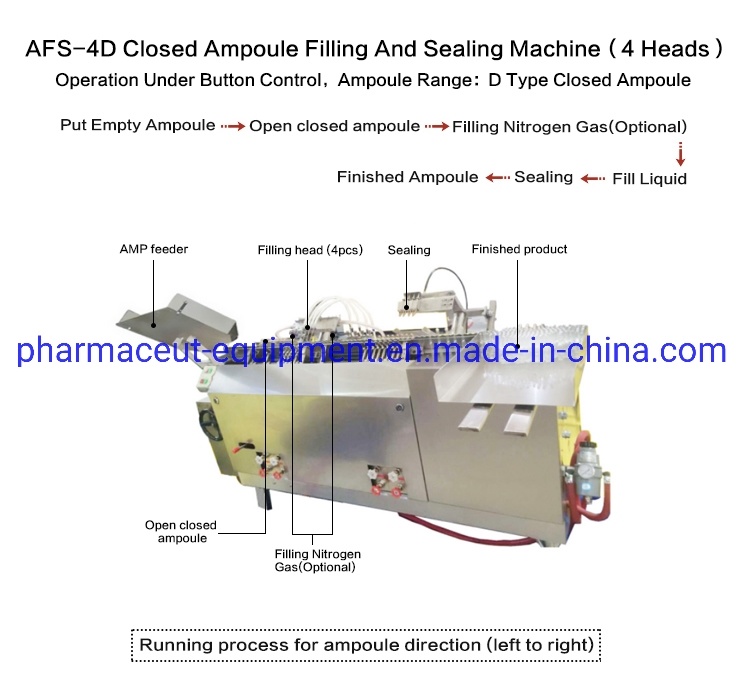 D Model PLC Control Glass Ampoule Filling Sealing Packing Machine (4 Filling Head)