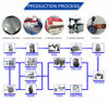 SZH Pharmaceutical Double Cone Mixer Machine Meet with SUS304 stainless steel 