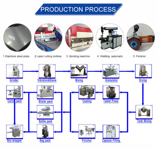 Szh-500 Pharmaceutical Double Cone Mixer Machine Meet with GMP Standards